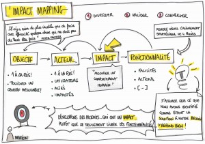 Générer Des Idées Avec L'impact Mapping   Let's INsperience